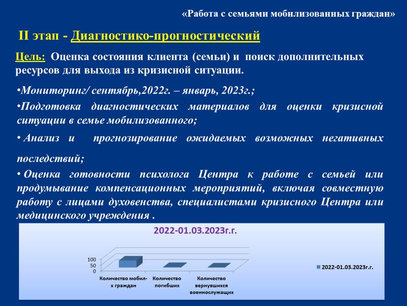 Работа с семьями мобилизованных граждан»