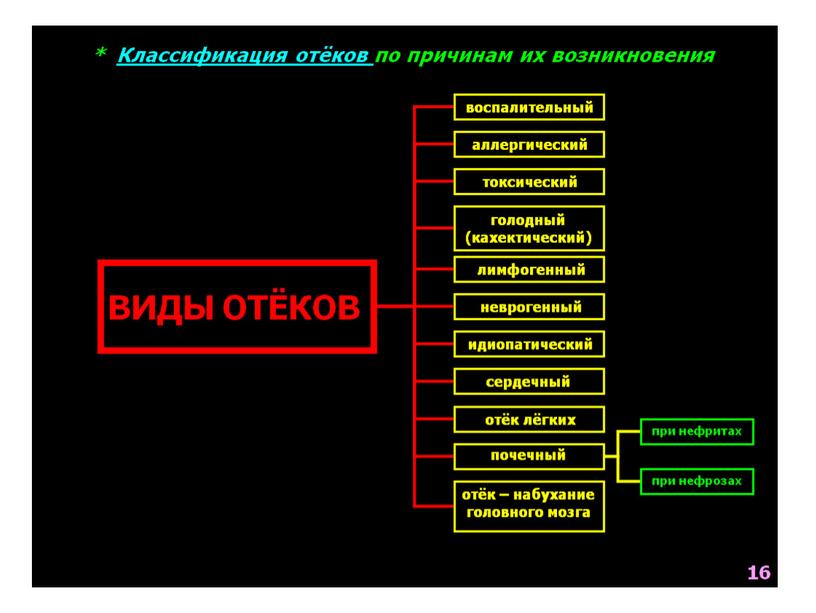 НАРУШЕНИЯ ОБМЕНА ВЕЩЕСТВ