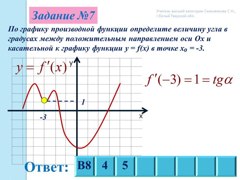 Задание №7 По графику производной функции определите величину угла в градусах между положительным направлением оси