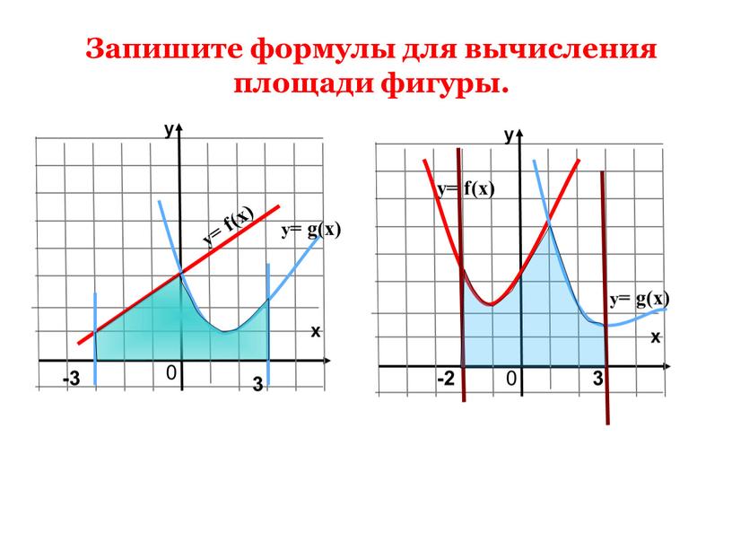 Запишите формулы для вычисления площади фигуры