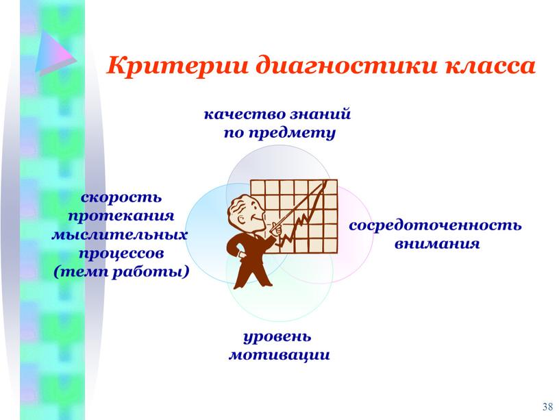 38 Критерии диагностики класса