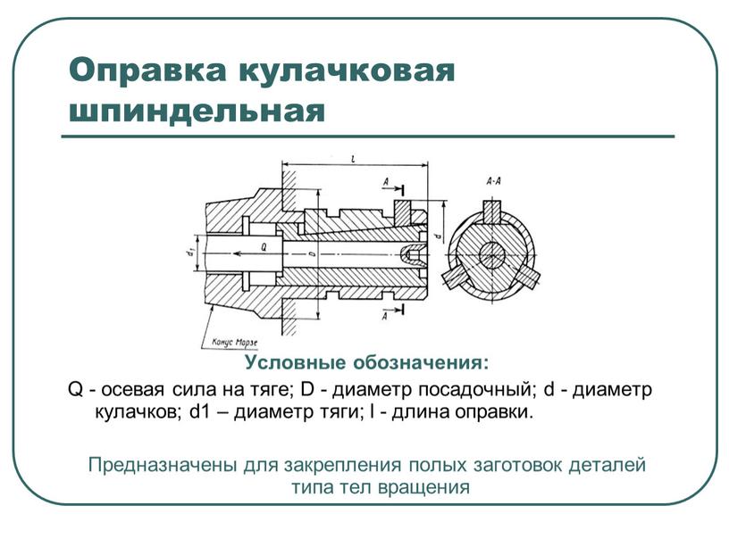 Оправка кулачковая шпиндельная