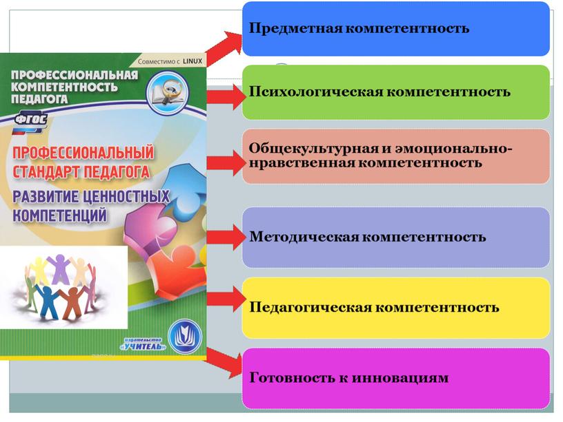 "Учитель, который работает не так..."