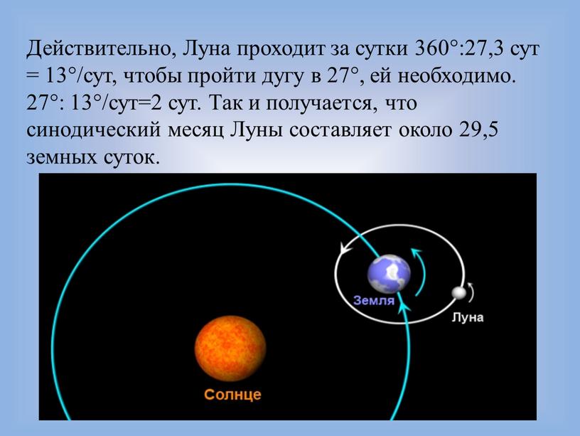 Действительно, Луна проходит за сутки 360°:27,3 сут = 13°/сут, чтобы пройти дугу в 27°, ей необходимо