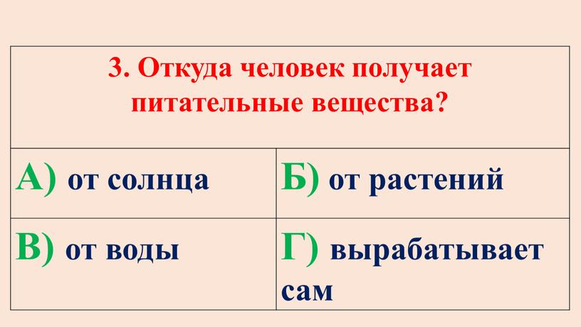 Откуда человек получает питательные вещества?