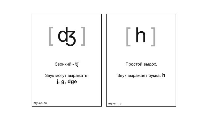 Презентация по английскому языку Letter Blends