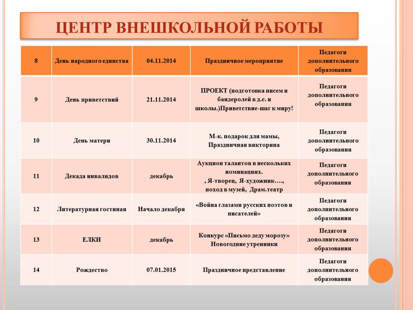 ЦЕНТР ВНЕШКОЛЬНОЙ РАБОТЫ 8 День народного единства 04