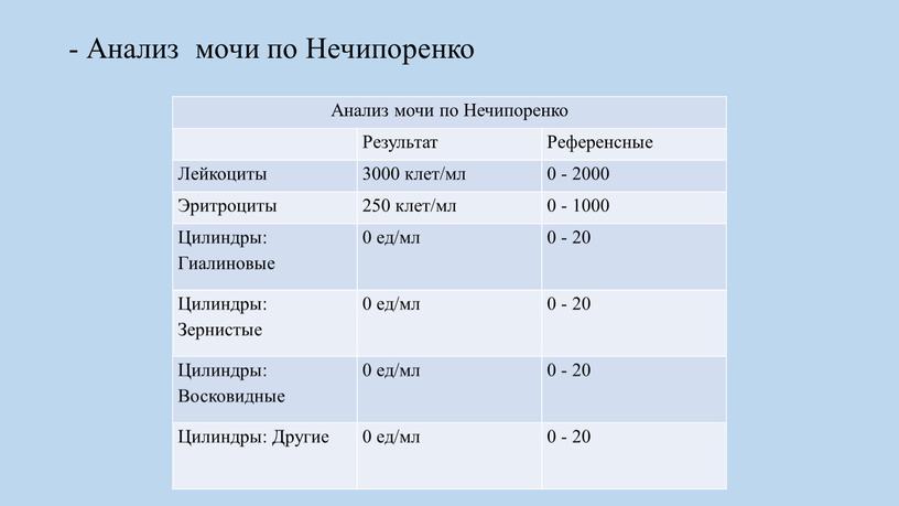 Анализ мочи по Нечипоренко Анализ мочи по