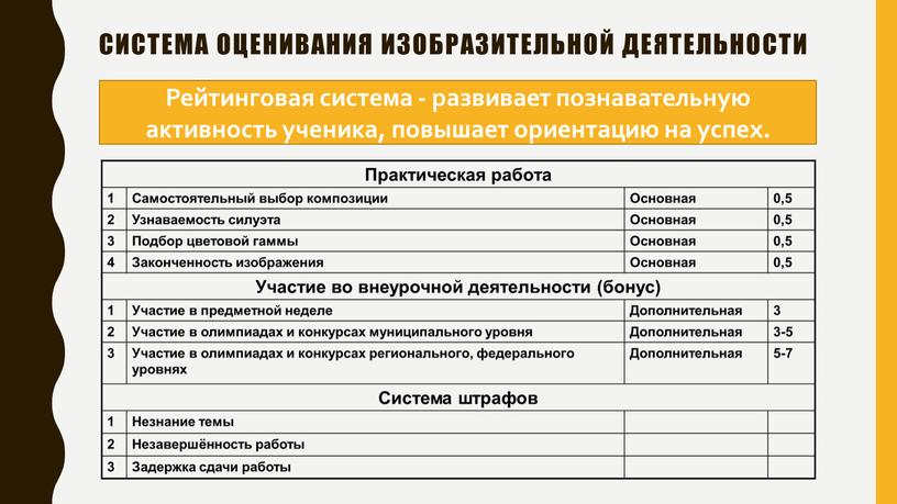 СИСТЕМА ОЦЕНИВАНИЯ ИЗОБРАЗИТЕЛЬНОЙ