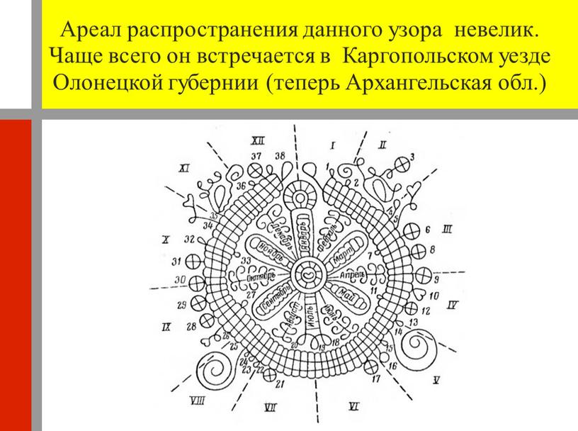 Ареал распространения данного узора невелик