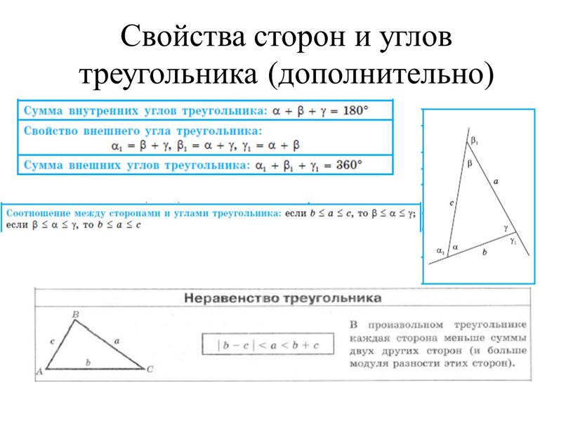 Свойства сторон и углов треугольника (дополнительно)