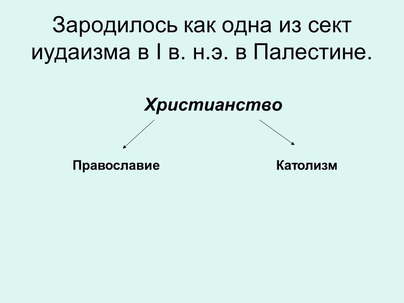 Зародилось как одна из сект иудаизма в