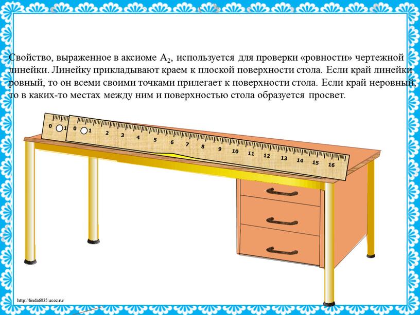 Свойство, выраженное в аксиоме