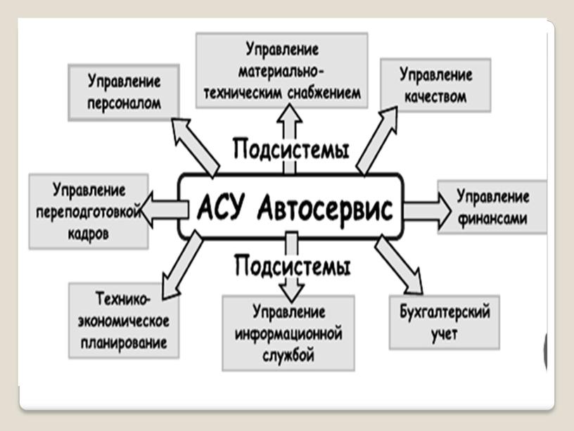 АСУ различного назначения, примеры их использования