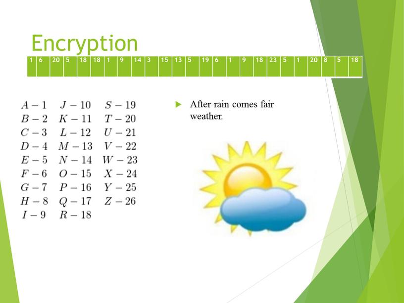 Encryption After rain comes fair weather