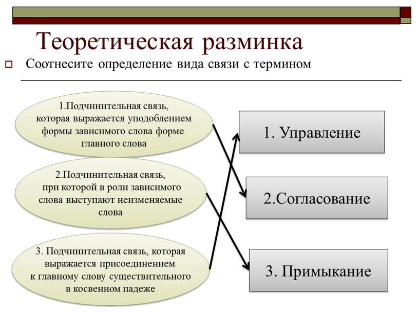 Соотнесите определение вида связи с термином