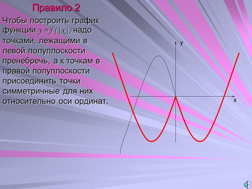 Правило 2 Чтобы построить график функции y = f (|x|) надо точками, лежащими в левой полуплоскости пренебречь, а к точкам в правой полуплоскости присоединить точки…