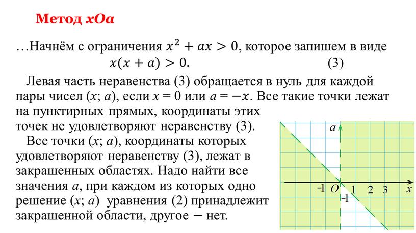 Метод xOa …Начнём с ограничения 𝑥 2 𝑥𝑥 𝑥 2 2 𝑥 2 +𝑎𝑎𝑥𝑥>0 , которое запишем в виде 𝑥𝑥(𝑥𝑥+𝑎𝑎)>0