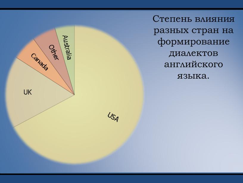 Степень влияния разных стран на формирование диалектов английского языка