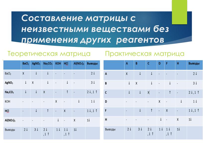 Составление матрицы с неизвестными веществами без применения других реагентов