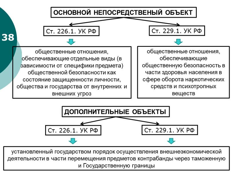 ОСНОВНОЙ НЕПОСРЕДСТВЕНЫЙ ОБЪЕКТ