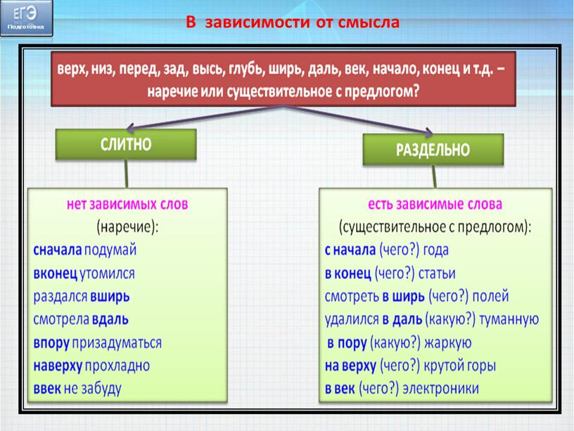 В зависимости от смысла