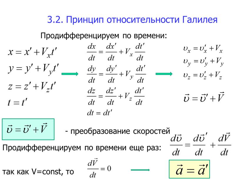 Принцип относительности Галилея