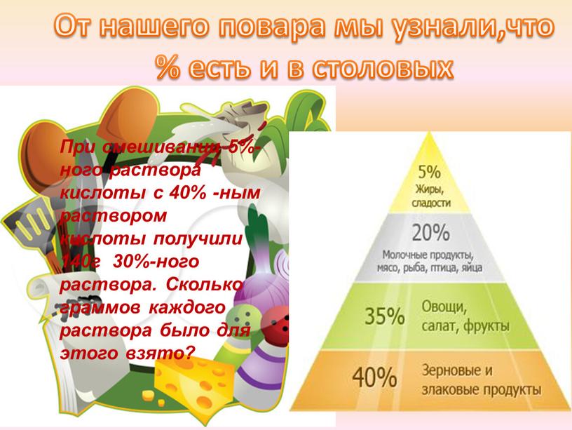 От нашего повара мы узнали,что % есть и в столовых