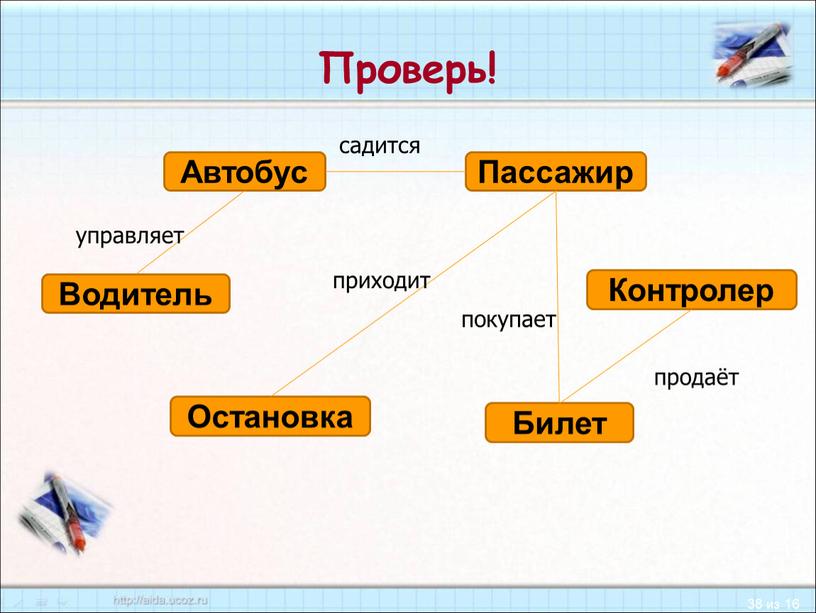 Проверь! Автобус Пассажир Контролер