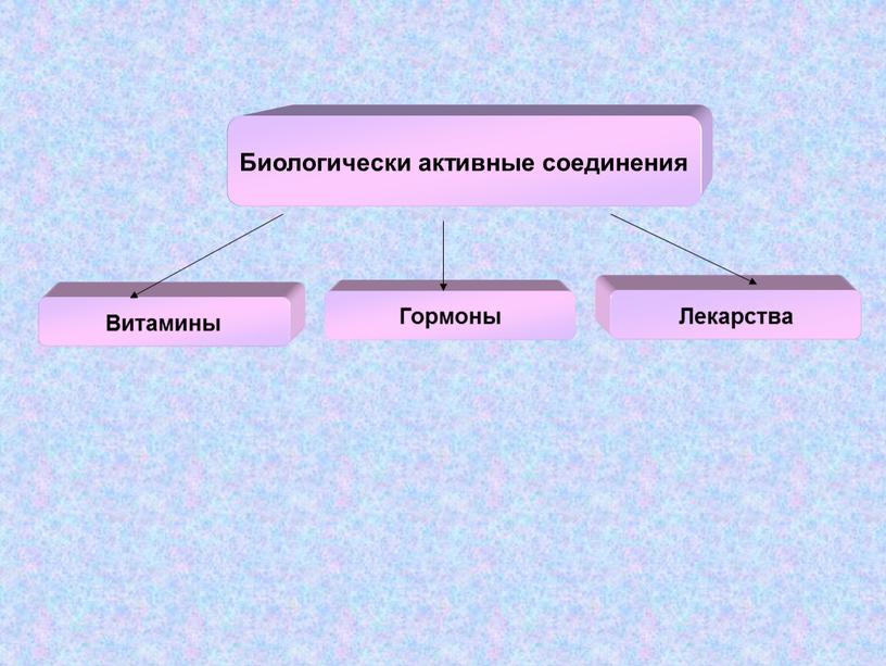 Биологически активные соединения