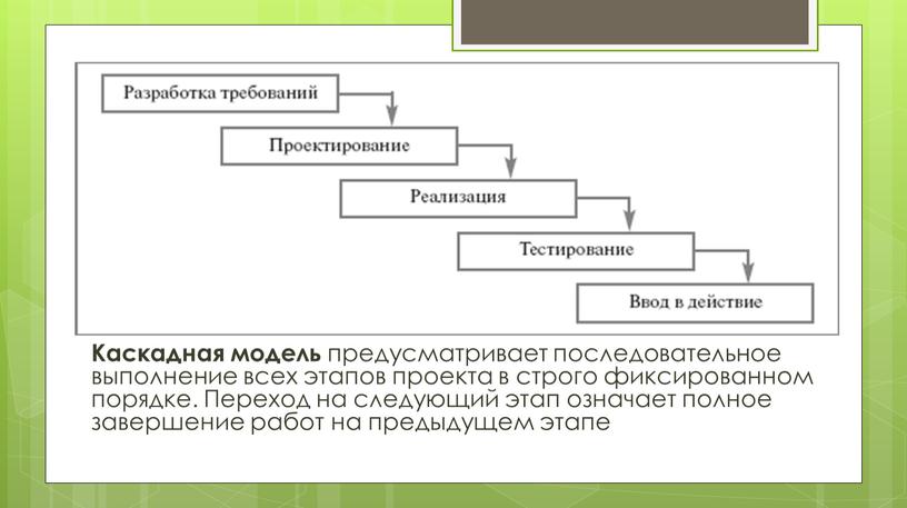 Каскадная модель предусматривает последовательное выполнение всех этапов проекта в строго фиксированном порядке