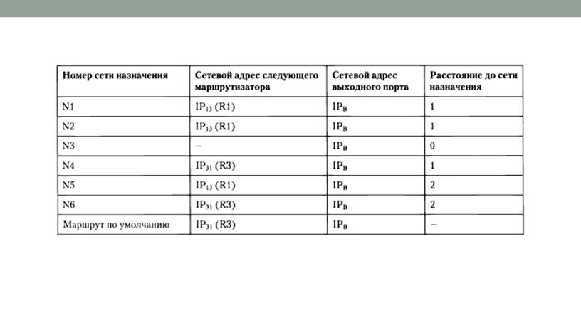 Протокол межсетевого взаимодействия IP