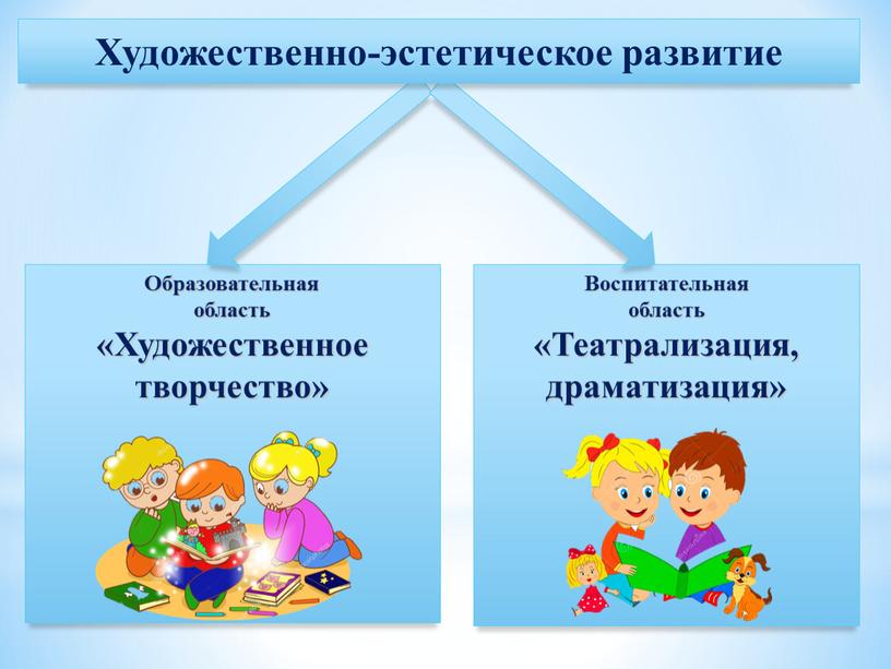 Образовательная область «Художественное творчество»