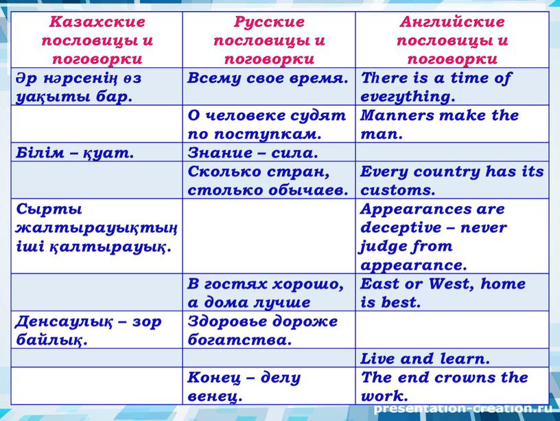 Казахские пословицы и поговорки
