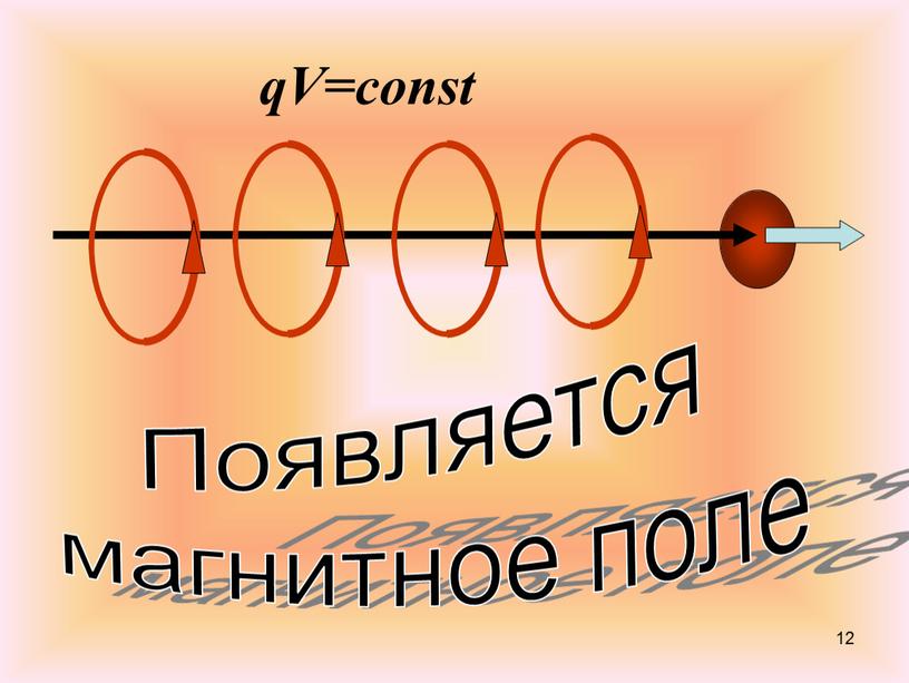 Появляется магнитное поле qV=const 12