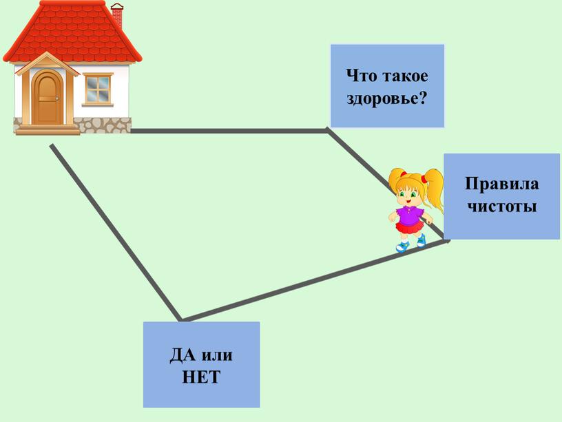 Что такое здоровье? Правила чистоты