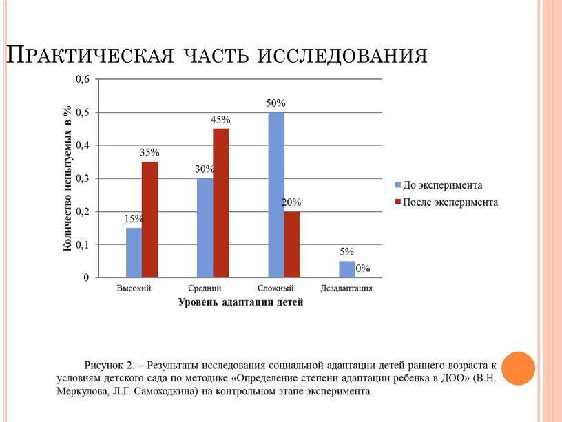 Практическая часть исследования