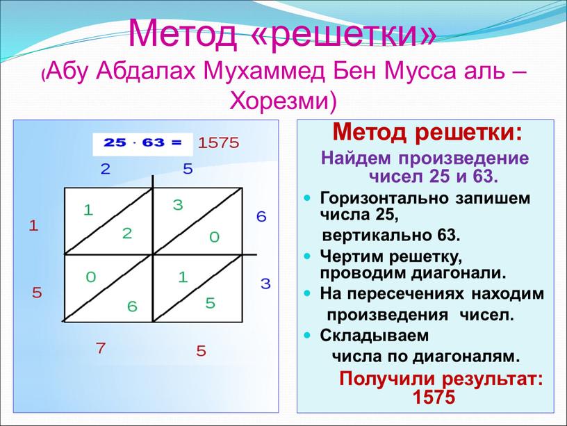 Метод «решетки» ( Абу Абдалах