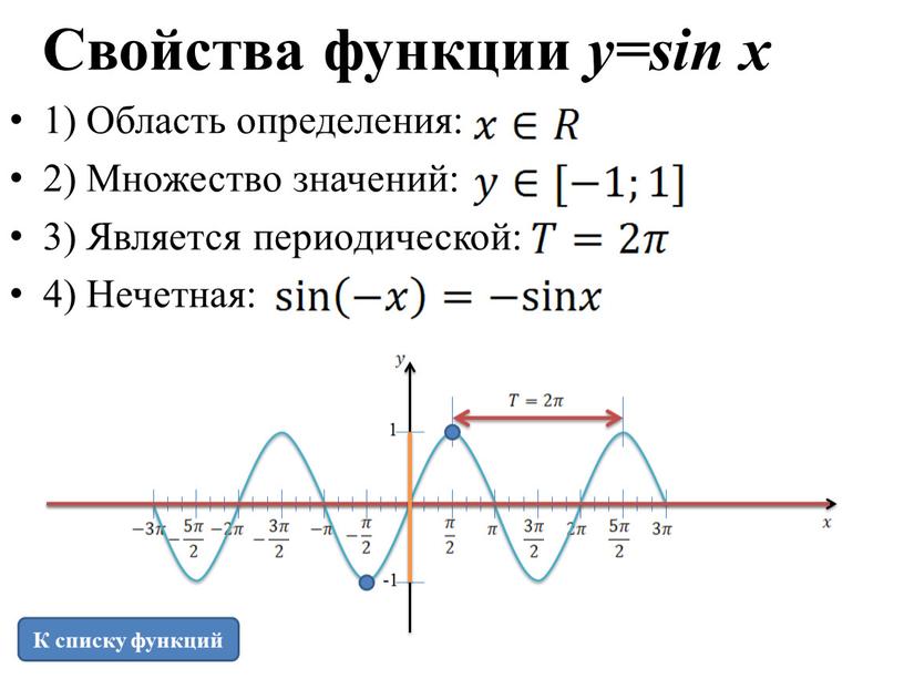 Свойства функции y=sin x 1) Область определения: 2)