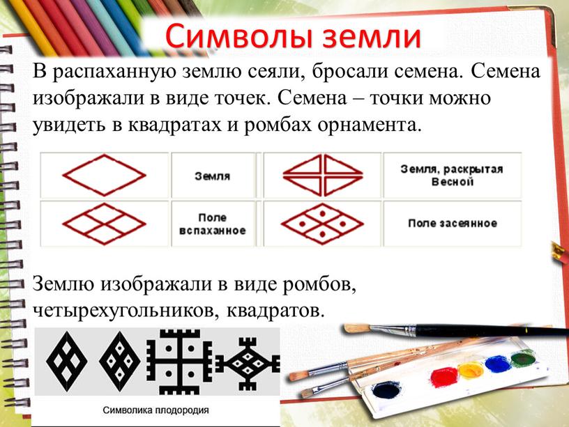 Символы земли В распаханную землю сеяли, бросали семена