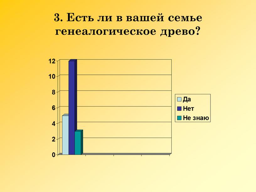 Есть ли в вашей семье генеалогическое древо?