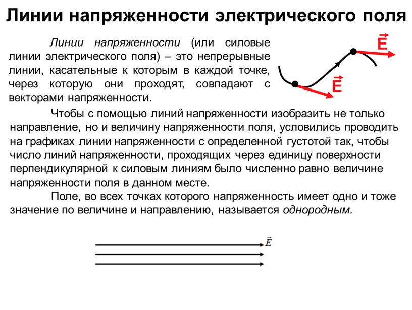 Линии напряженности электрического поля