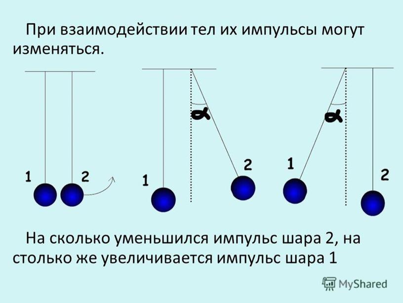 Презентация к уроку физики в 9 кклассе "Импульс тела"