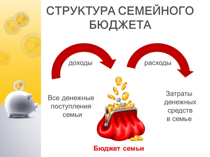 СТРУКТУРА СЕМЕЙНОГО БЮДЖЕТА доходы расходы