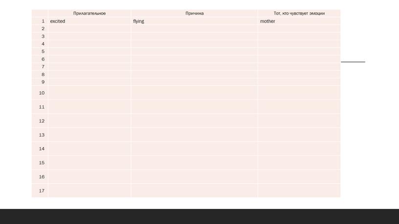 Прилагательное Причина Тот, кто чувствует эмоции 1 excited flying mother 2 3 4 5 6 7 8 9 10 11 12 13 14 15 16…