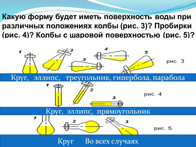 Какую форму будет иметь поверхность воды при различных положениях колбы (рис