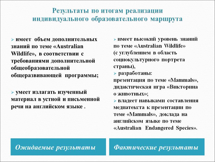 Результаты по итогам реализации индивидуального образовательного маршрута