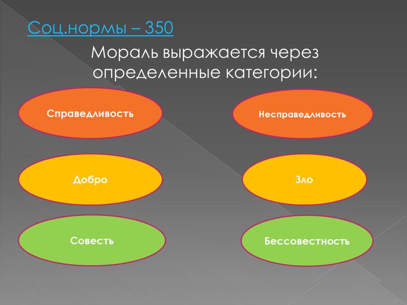 Соц.нормы – 350 Мораль выражается через определенные категории: