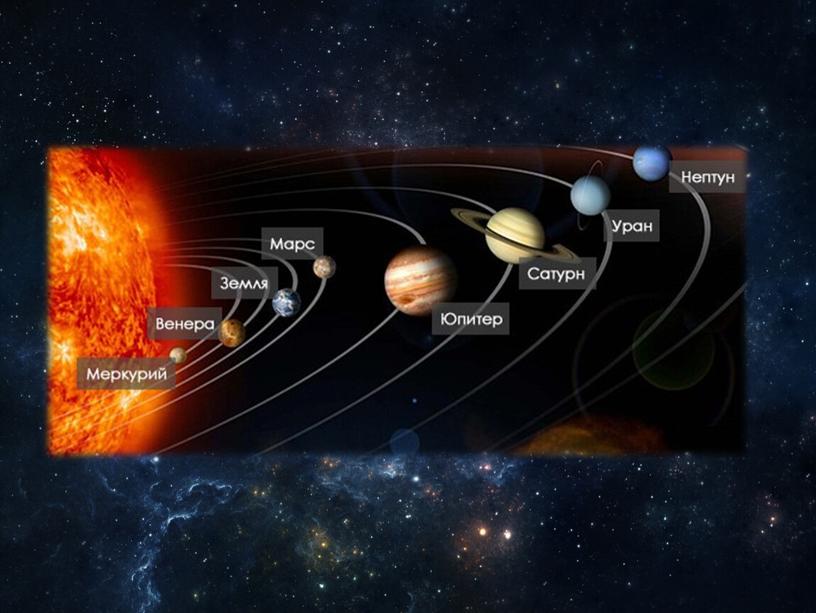 Презентация на тему "Солнечная система"