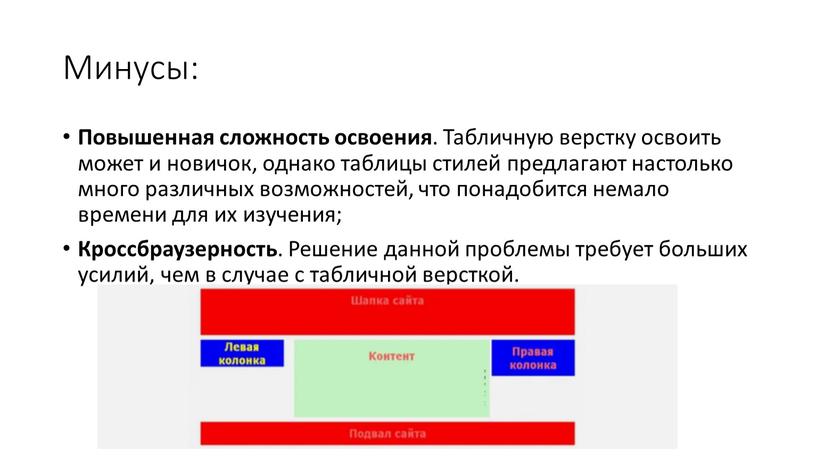 Минусы: Повышенная сложность освоения